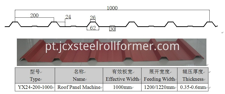 trapezoidal sheet forming machine